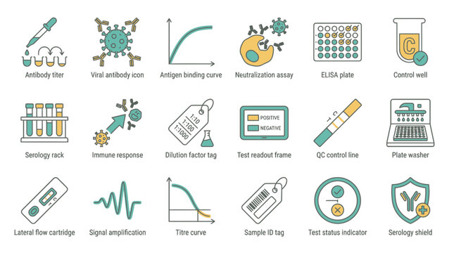 Comprehensive set of serology testing icons for medical diagnostics and research applications, illustrating antibody titers, immune responses, and laboratory procedures
