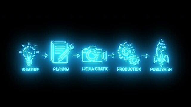 Glowing blue icons illustrating a workflow process from ideation to publication on a black background with neon-like effect