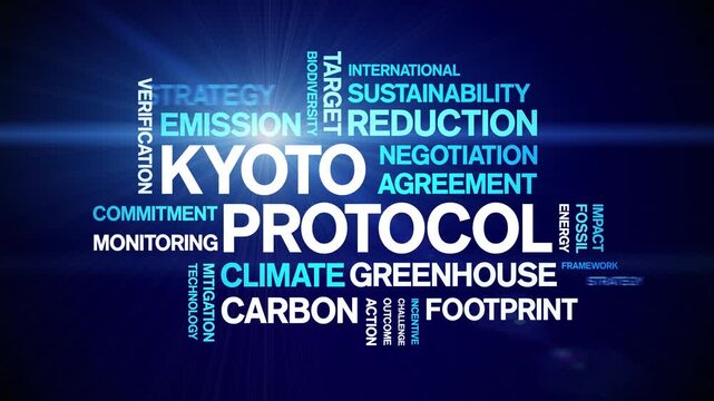Kyoto Protocol animated word cloud-text design animation tag kinetic typography seamless loop.