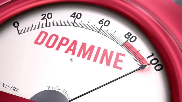 Dopamine off the charts. Meter showing increasing, dangerous and high levels of dopamine, potential overload. Maximum and critical dopamine