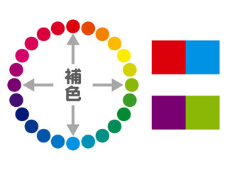 シンプルな補色と色相環の図解イラスト素材3 © kiko
