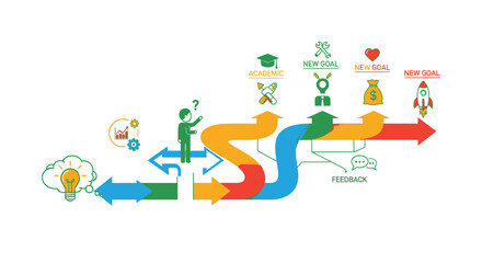 Fototapeta premium Colorful infographic illustration of a person navigating through a flowchart with various icons and symbols representing ideas