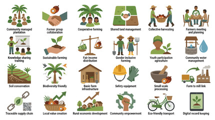 Fototapeta premium Flat Community Based Palm Oil Plantation Icon Set � Inclusive Farming and Rural Development