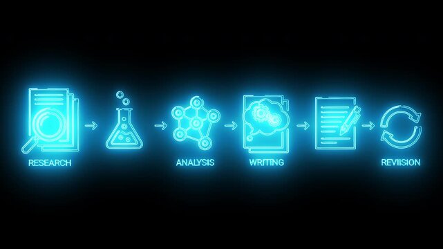 Neon-lit infographic illustrating a workflow process with icons for research, analysis, writing, and revision on a black background.