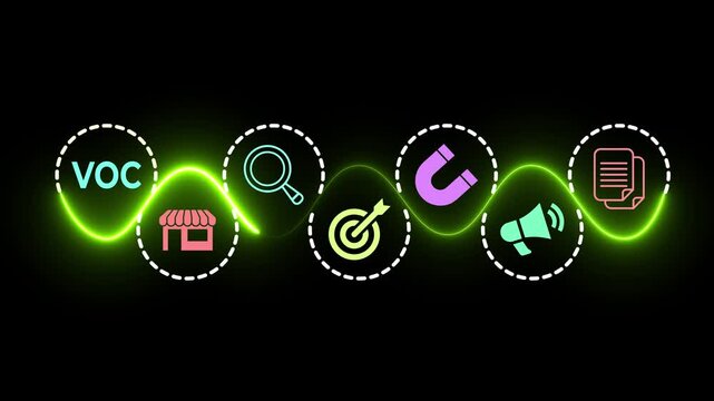 Voice of the customer (VOC) concept on the transparent background. Customer's feedback experiences and expectations. Motion graphics of  increased customer satisfaction idea. 4k video animation.