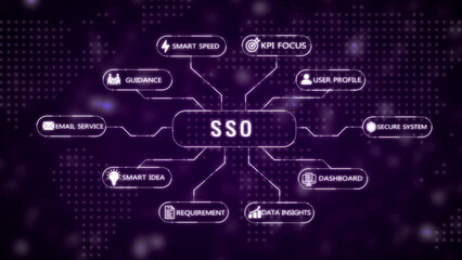 Digital mind map diagram illustrating Single Sign On SO concepts with glowing purple and text against a dark digital background with a map overlay