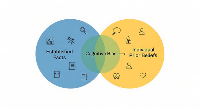 A visual guide to cognitive bias explaining established facts versus prior beliefs