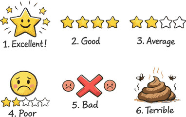 Review and Star Rating Emotions Set