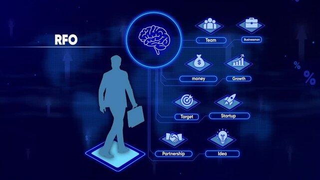 Business concept graphic with silhouette of a man walking towards a network of icons representing team, money, growth, target, startup, partnership, and idea, with the word RFO displayed prominently