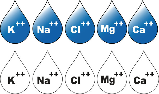 Set of Mineral Electrolyte Water Drop Icons with Potassium Magnesium Calcium Sodium and Chloride Symbols, Healthcare and Nutrition Concept for Supplement Packaging