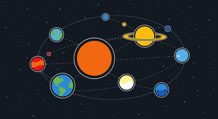 Solar system diagram showing planets orbiting the sun