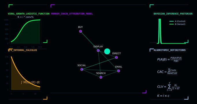 Marketing Mathematics Engine Visualization Showing Viral Growth Logistic Models, Markov Chain Attribution, Bayesian Inference, Lifetime Value Calculus and Quantitative Growth Operations Dashboard