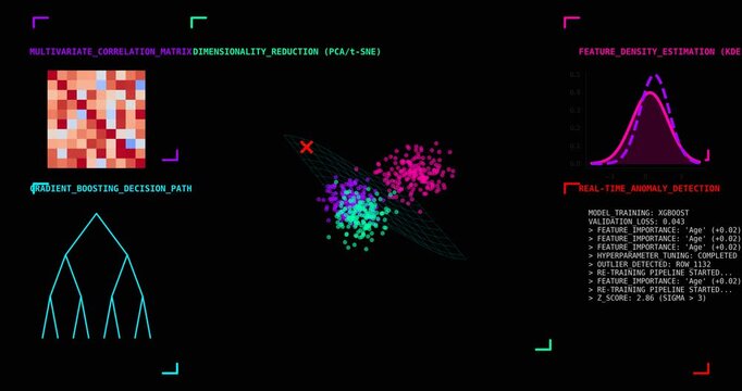 Marketing Data Science Dashboard Showing Predictive Modeling, Dimensionality Reduction, Gradient Boosting Decisions, Feature Density Estimation and Real Time Anomaly Detection