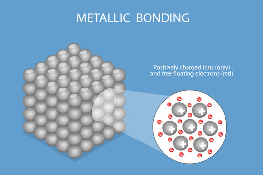 3D Isometric Flat Vector Illustration of Metal Bond Formation, Chemical Bonding Where Metal Atoms Share Electrons In A Sea Of Electrons.
