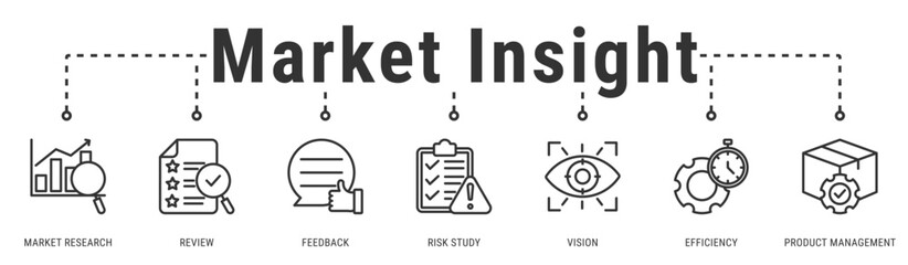 Market Insight banner visualizing research, feedback, and risk analysis to support efficient product management decisions