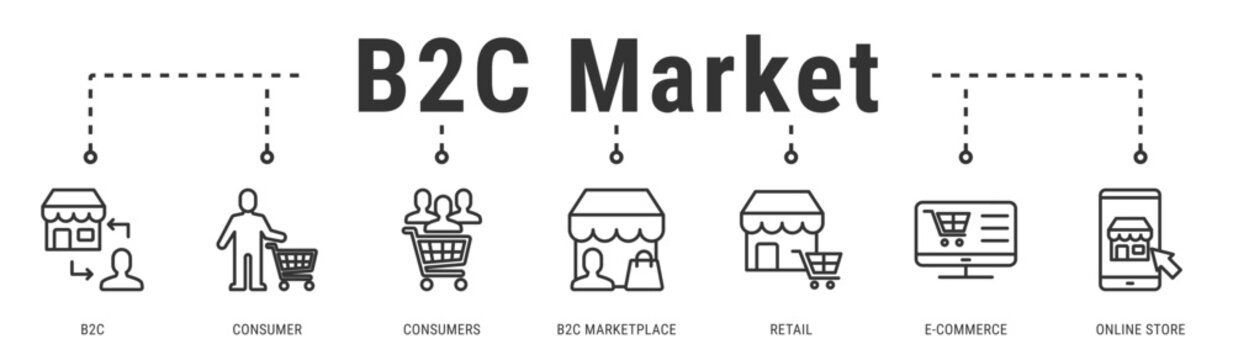 B2C Market banner illustrating consumer-focused commerce through retail, ecommerce platforms, and online stores