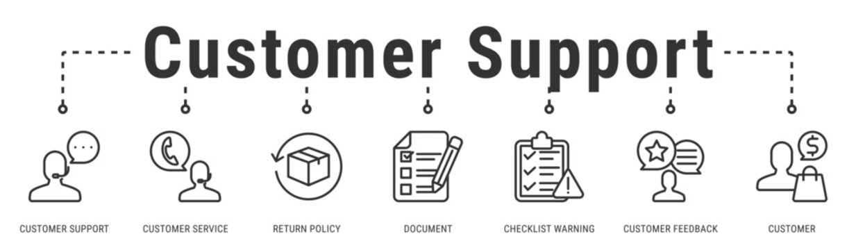 Customer Support banner illustrating service systems for feedback handling, returns, and customer issue resolution