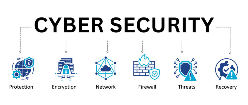 Cyber security explained protection, encryption, network, firewall, threats, and recovery