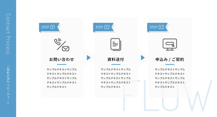 Fototapeta premium 簡単3ステップ！ご契約の流れビジネス図解テンプレート (お問い合わせ･資料請求･お申し込み ) スカイブルー