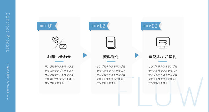 簡単3ステップ！ご契約の流れビジネス図解テンプレート (お問い合わせ･資料請求･お申し込み )  スカイブルー