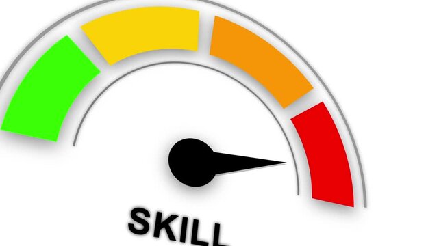 Animated skill level meter showing progress from beginner (low red zone) to expert (high green zone), representing learning, development, performance