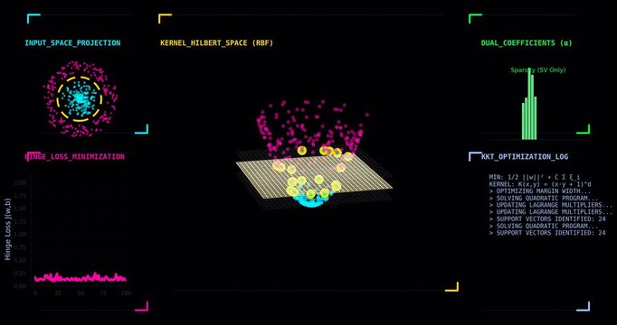 SVM Mathematics Engine Visualization Showing Kernel Trick Mapping, Hilbert Feature Space Projection, Hinge Loss Optimization, Dual Coefficients Sparsity and KKT Conditions Analysis