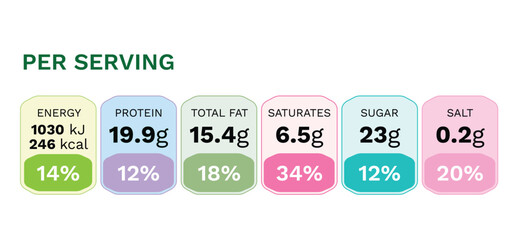 Nutrition Facts information label vector for cereal box package, for calories, cholesterol and fats food table information.