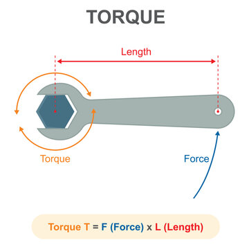 Physics Torque Diagram: Calculation Formula with Wrench, Force and Lever Arm Length