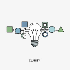 Lightbulb Idea Clarity Process Flow Diagram.