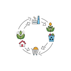 Circular economy concept illustration showing product lifecycle stages.