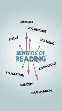 Benefits of Reading Concept. Illustration with Icons  Keywords and Arrows