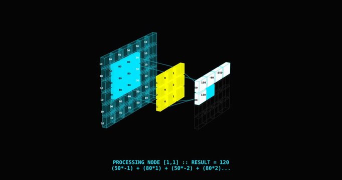 Neural Network Computation Visualization Showing Convolution Processing Node, Weighted Matrix Operations, Feature Aggregation and Forward Propagation Logic in AI System Architecture