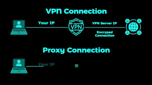 VPN vs Proxy Animation | Network Security Motion Graphic 4k video.