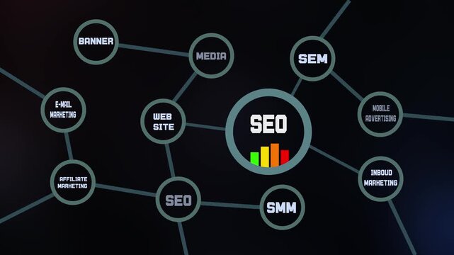 Search engine optimization SEO concept with website ranking analysis, keyword performance metrics, and digital marketing analytics dashboard.