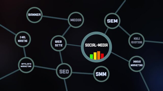 Social Media Marketing Strategy Visualization with Digital Network, SEO, Engagement Metrics and Growth Analytics.