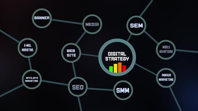 Digital Strategy Framework Illustration with SEO, SEM, SMM, Online Advertising, Analytics Metrics and Business Growth Network.