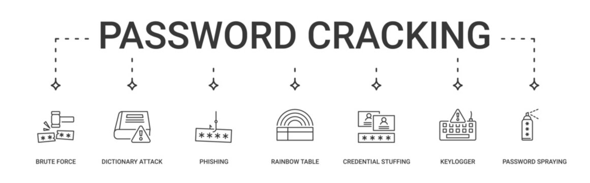 Password Cracking icon set containing brute force, dictionary attack, rainbow table, password phishing, credential stuffing, keylogger and password spraying vector icons