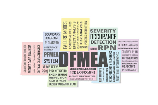 DFMEA design failure mode effect analysis concept word cloud