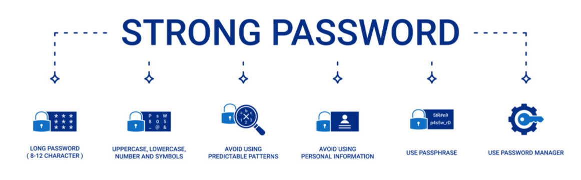 Strong Password icon set containing tips for making strong password. long character, unique combination, unpredictable, use passphrase and use password manager vector icons
