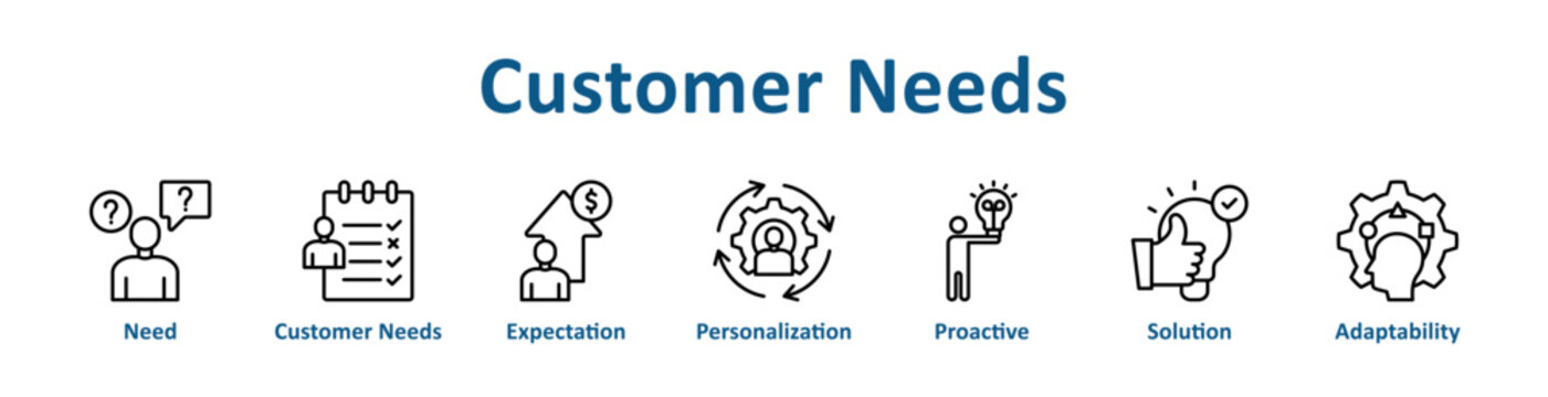Customer Needs icon banner line art collection