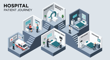 Isometric Hospital Patient Journey Illustration Stages.