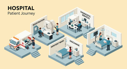Obraz premium Hospital Patient Journey Infographic Isometric Illustration.