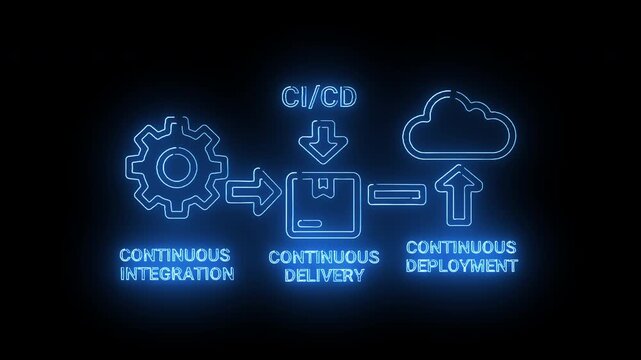 Neon-lit diagram illustrating CI/CD pipeline with continuous integration, delivery, and deployment icons on a dark background.