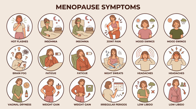 Menopause Symptoms Infographic Banner. Comprehensive list of climacteric physical and mental changes including Hot Flashes, Insomnia, Weight Gain, and Mood Swings.