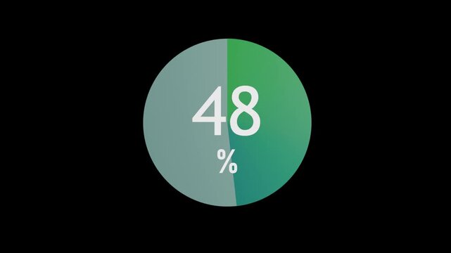 Circular progress bar loading animation 1 to 100 percent
