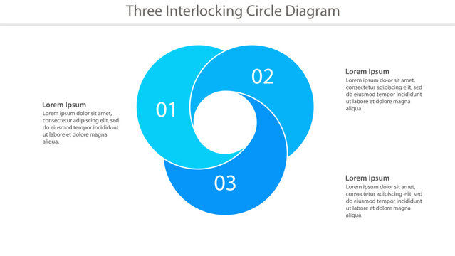 Three interlocking circle diagram template with numbered segments and placeholder text for presentation or infographic design.