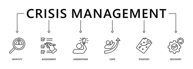 Crisis management banner web icon vector illustration for business strategy and organization of risk and crisis with identify, assessment, understand, cope, strategy and recovery procedure 