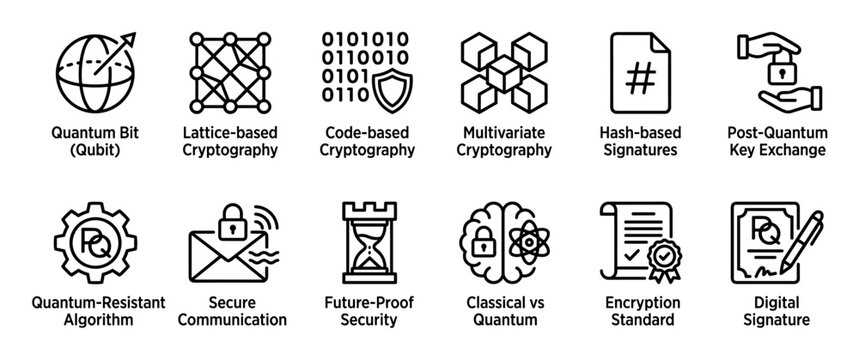 Set of black line icons representing post-quantum cryptography and computing concepts like qubit, lattice-based encryption, and secure communication for future-proof security
