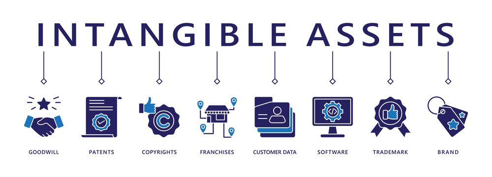 Intangible assets banner web icon vector illustration concept with icon of goodwill, patents, copyrights, franchises, customer data, software, trademark, brand
