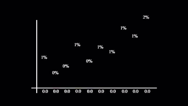 cool nice colour full unick busness chart animation on dark transparent background com 4k video files motion video